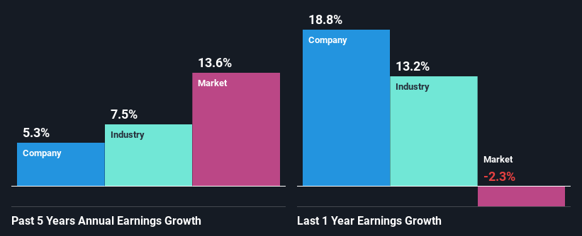 past-earnings-growth