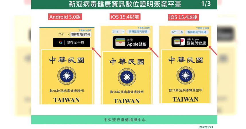 數位新冠病毒健康證明系統新增功能。（圖／指揮中心提供）