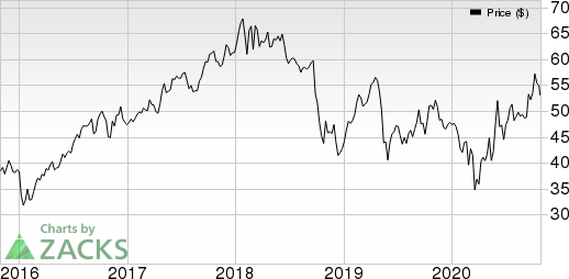 A. O. Smith Corporation Price and EPS Surprise