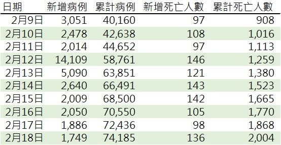 資料來源:官網