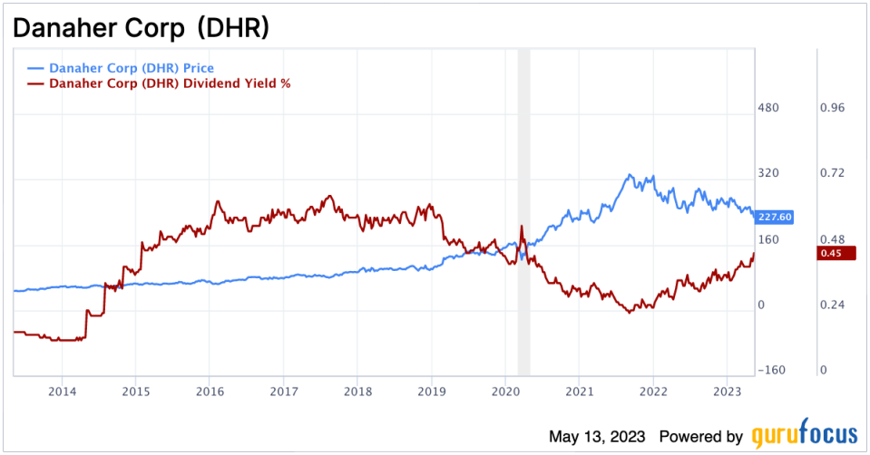 Danaher: A Long-Term Prospect With a Potential Bonus