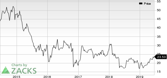 Arconic Inc. Price