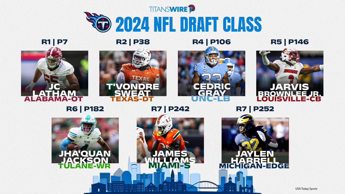 Titans complete signings of 2024 NFL Draft class