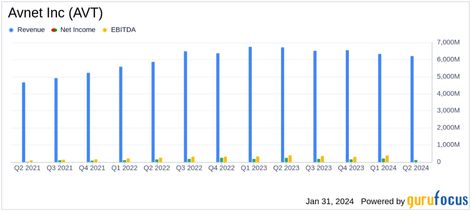 Avnet Inc (AVT) Reports Q2 2024 Earnings: Sales Dip Amid Economic Challenges