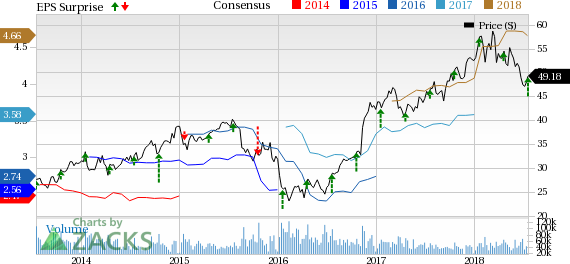 Morgan Stanley's (MS) Q2 earnings reflect a rise in trading revenues and modest improvement in investment banking fees, thus driving the stock in pre-market trading.