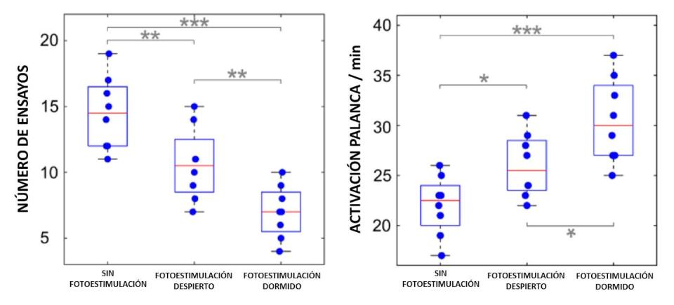 A mayor número de asteriscos entre tratamientos, mayores diferencias en el tiempo. <a href="https://opg.optica.org/boe/fulltext.cfm?uri=boe-15-1-44&id=544116" rel="nofollow noopener" target="_blank" data-ylk="slk:Semyachkina-Glushkovskaya et al., Biomed. Opt. Express 15, 44-58 (2024);elm:context_link;itc:0;sec:content-canvas" class="link ">Semyachkina-Glushkovskaya et al., Biomed. Opt. Express 15, 44-58 (2024)</a>