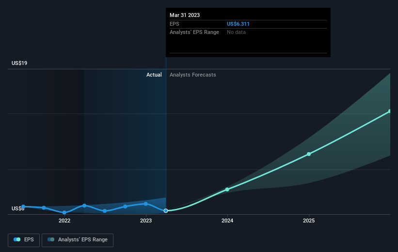 earnings-per-share-growth