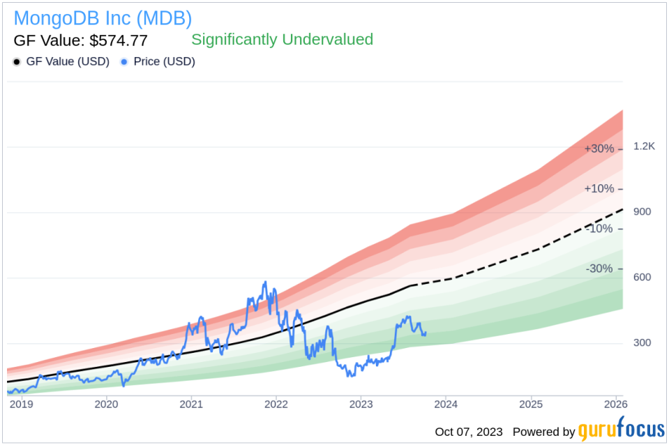 Insider Sell: Cedric Pech Sells 1,212 Shares of MongoDB Inc