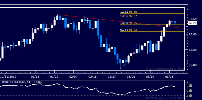 Forex_US_Dollar_Stalling_at_Resistance_SP_500_at_Risk_of_Downturn_body_Picture_8.png, US Dollar Stalling at Resistance, S&P 500 at Risk of Downturn
