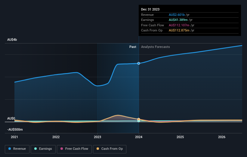 earnings-and-revenue-growth