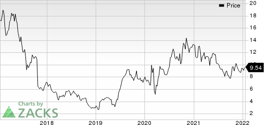 Eldorado Gold Corporation Price