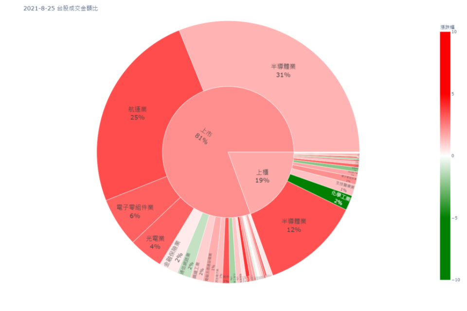 圖片製作：財經編輯范哲瑋