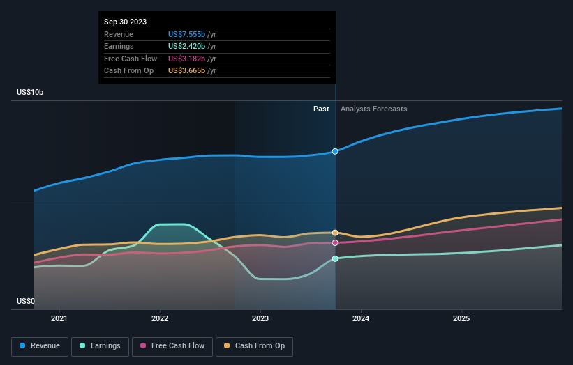 earnings-and-revenue-growth