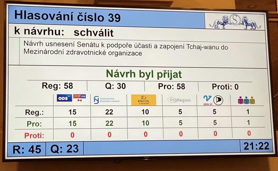 捷克參議院議長維特齊（Miloš Vystrčil）在推特分享表決通過的好消息。   圖：翻攝自推特Vystrcil_Milo