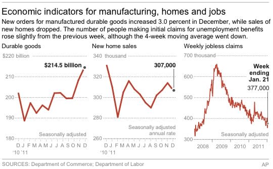 Graphic shows durable goods, new home sales and weekly jobless claims