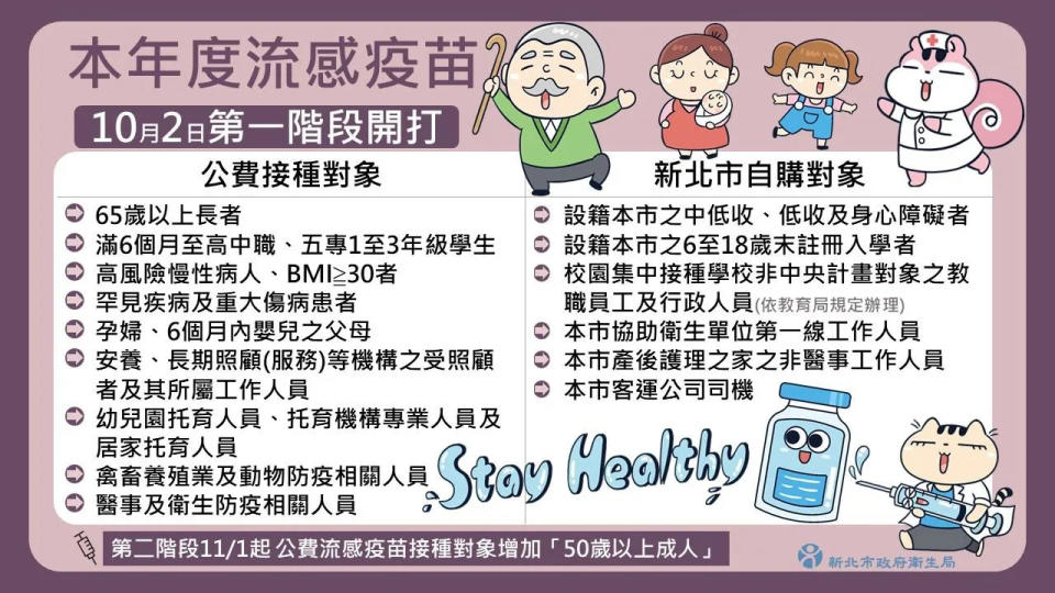 <strong>112 年度公費流感疫苗接種計畫實施對象。（圖／新北市衛生局提供）</strong>