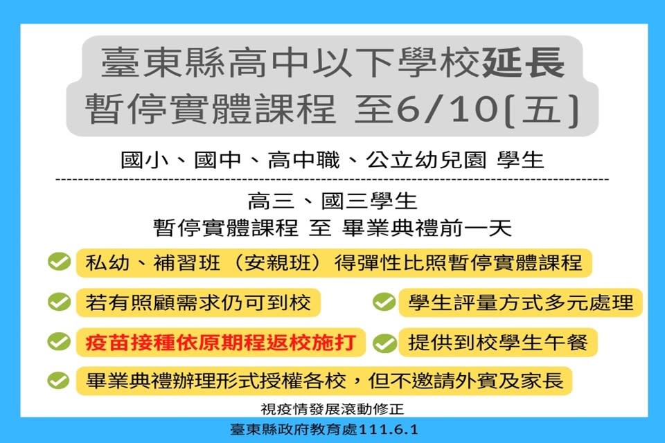 臺東縣高中以下學校暫停實體課程延長至6月10。