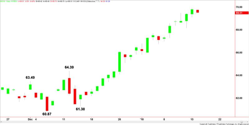 Brent Crude