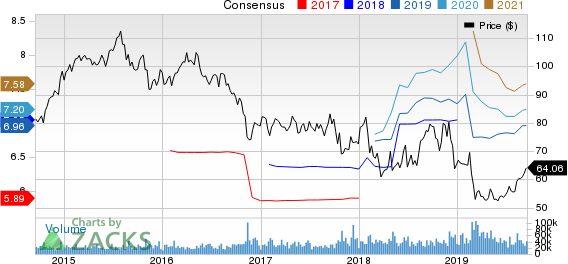 CVS Health Corporation Price and Consensus