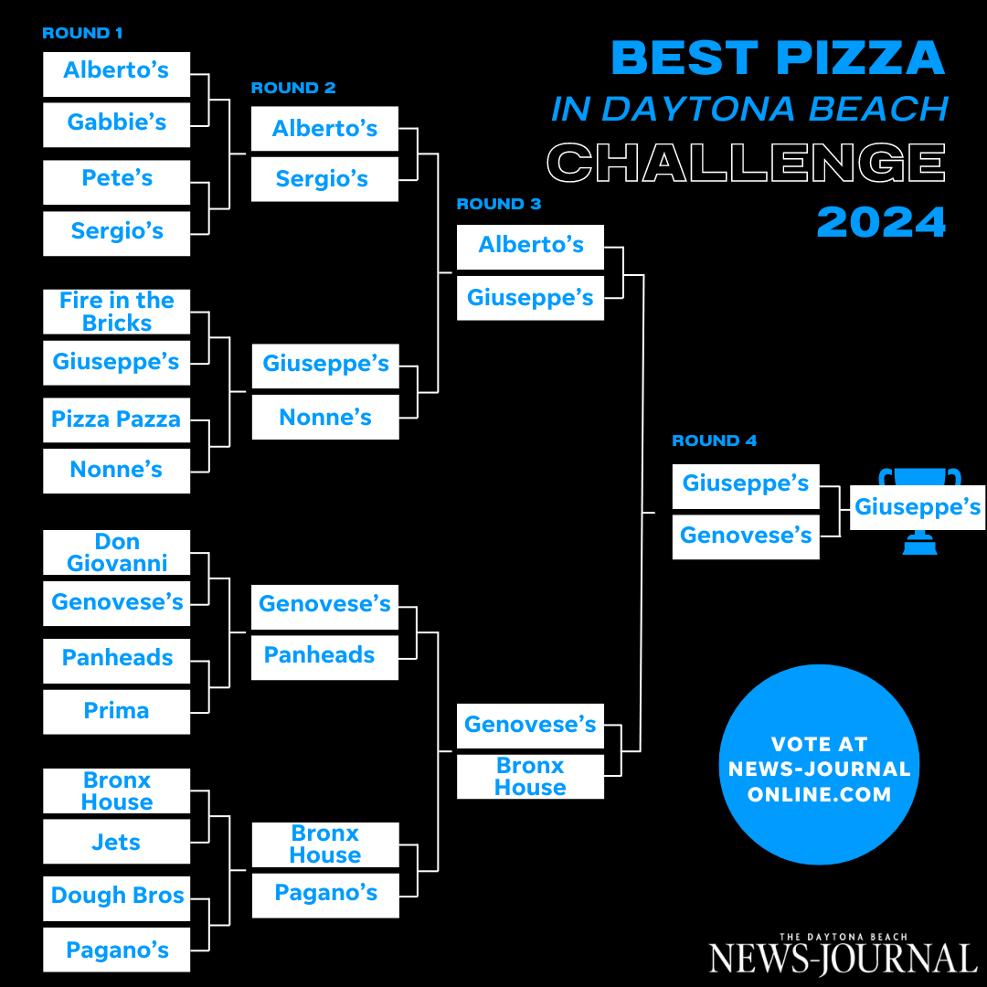 Giuseppe's Steel City Pizza wins best pizza challenge 2024.