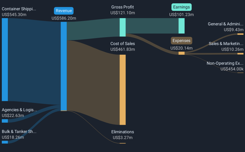 revenue-and-expenses-breakdown