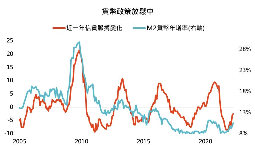 資料來源：Bloomberg，「鉅亨買基金」整理，2022/5/19。