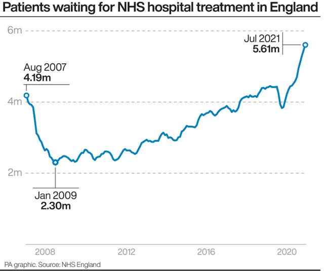 Patients waiting for NHS hospital treatment in England.