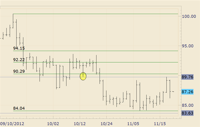 Commodity_Technical_Analysis_Crude_Reverses_Sharply_body_crude.png, Commodity Technical Analysis: Crude Reverses Sharply