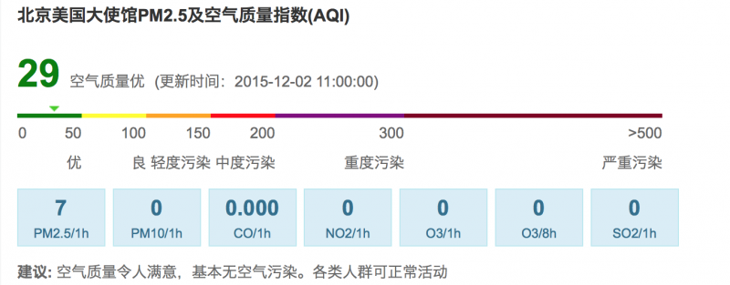 12月2日的北京空氣狀況。