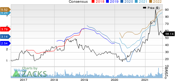 ArcBest Corporation Price and Consensus