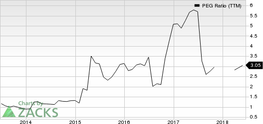 Top Ranked Growth Stocks to Buy for June 21st