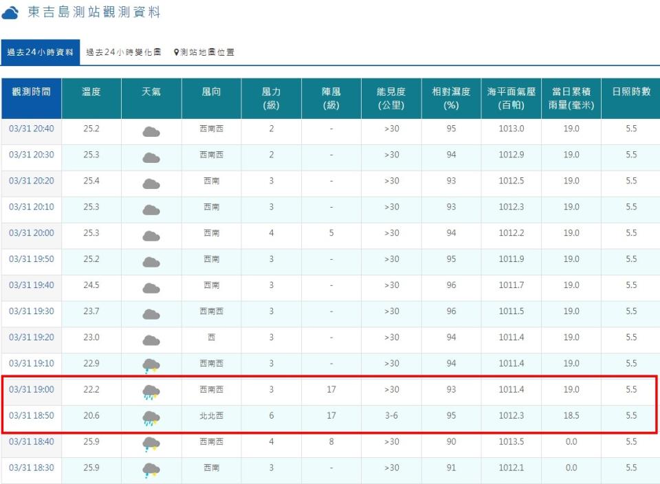 <strong>氣象署東吉島測站觀測到17級強陣風。（圖／翻攝自中央氣象署官網）</strong>