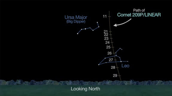 Comet 209P/LINEAR will pass by the constellations of Ursa Major and Leo in May 2014.