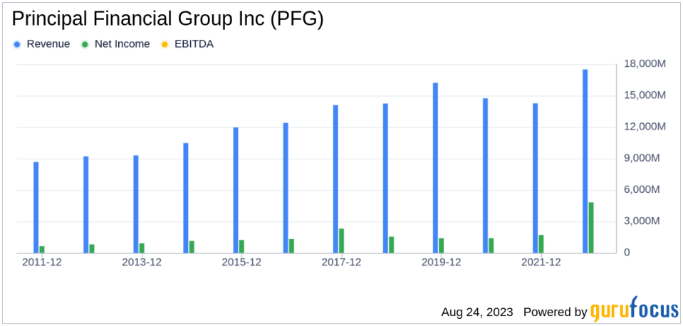 Principal Financial Group Inc: A Deep Dive into Its Performance Potential