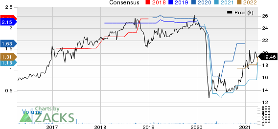 Guaranty Federal Bancshares, Inc. Price and Consensus