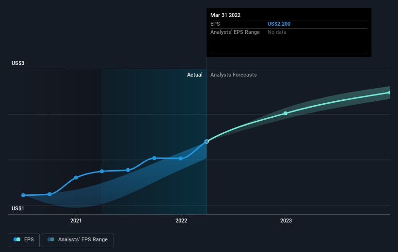 earnings-per-share-growth