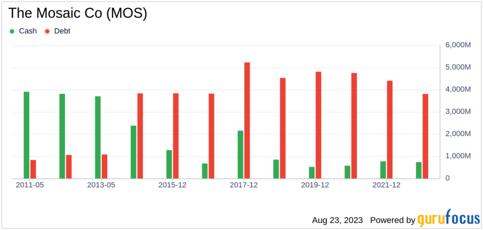 Is The Mosaic Co (MOS) Significantly Undervalued?