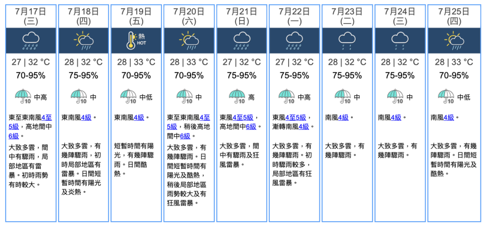 本港九天天氣預報，2024 年 7 月 16 日上午 11 時 30 分發布（點擊圖片可放大）