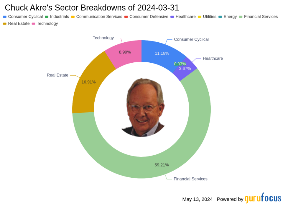 Mastercard Inc Faces Significant Reduction in Chuck Akre's Latest 13F Filings