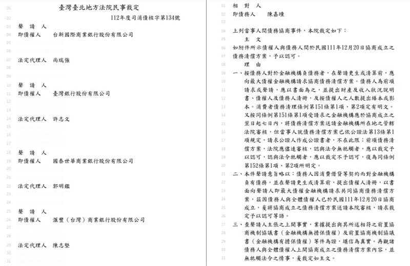 黃揚明查出逃兵陳嘉壎今年與4家銀行債務協商的裁定結果。（圖／翻攝自黃揚明臉書）