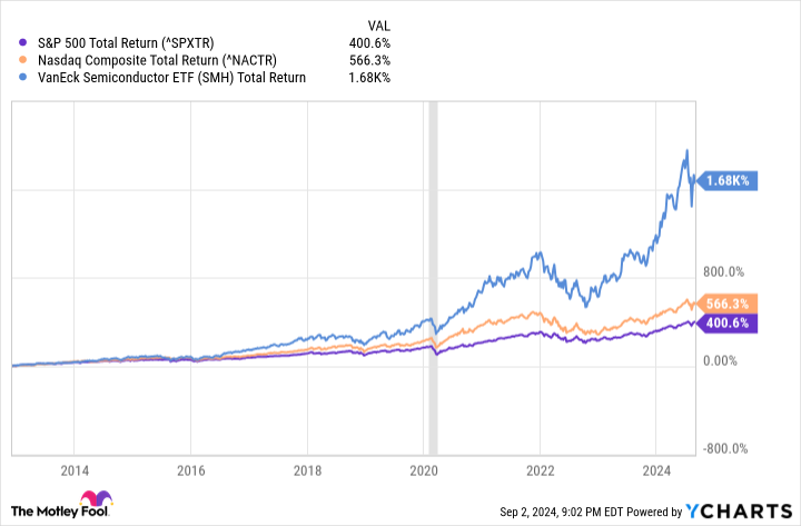 Overlook the Nasdaq — Purchase This Magnificent ETF As an alternative