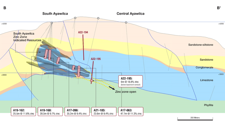 Tinka Resources Ltd., Monday, October 10, 2022, Press release picture