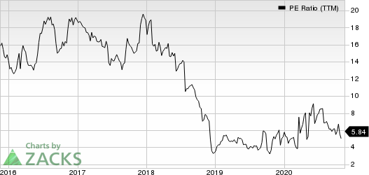 United Natural Foods, Inc. PE Ratio (TTM)