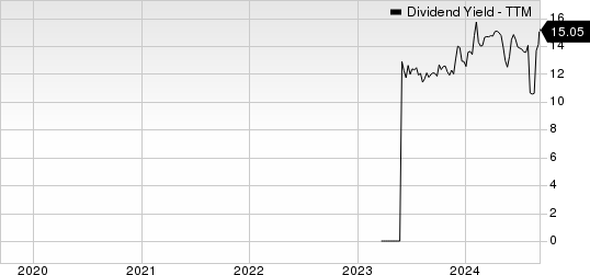 Cool Company Ltd. Dividend Yield (TTM)