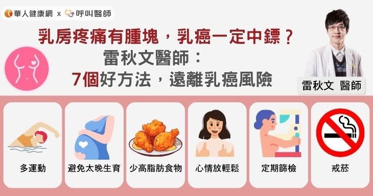 乳房疼痛有腫塊，乳癌一定中鏢？雷秋文醫師：7個好方法，遠離乳癌風險