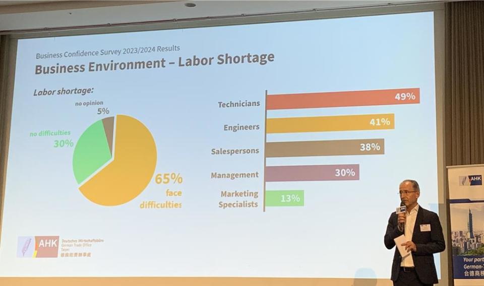 台灣西門子總裁暨執行長艾偉指出，《2023／2024年德國商業信心調查報告》顯示在台德商面對招聘技術純熟的技師和員工的極大挑戰。圖／陳碧芬