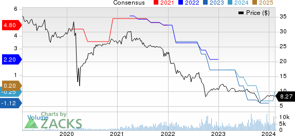 Orchid Island Capital, Inc. Price and Consensus