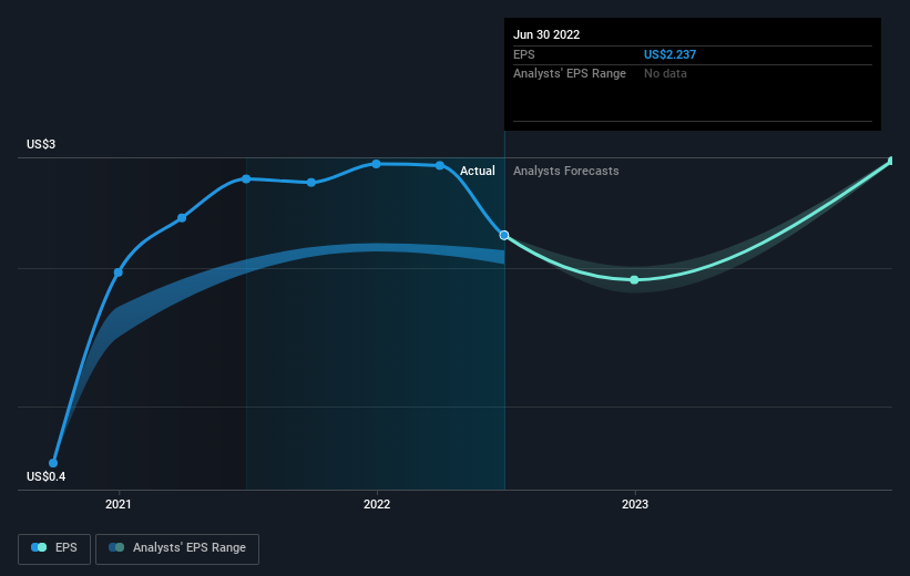 earnings-per-share-growth