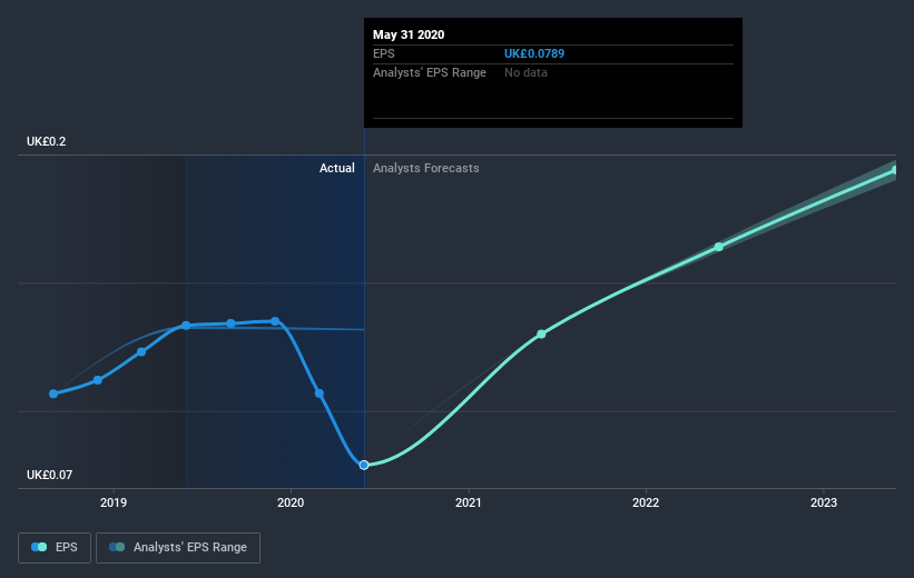 earnings-per-share-growth