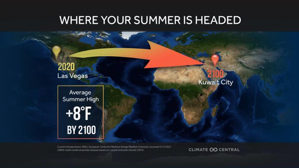 Las Vegas is one of 16 U.S. major cities that will have temperatures similar to those in the Middle East today by 2100.